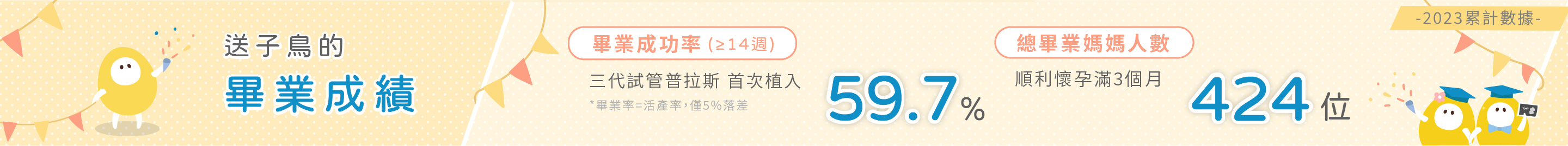 畢業成績