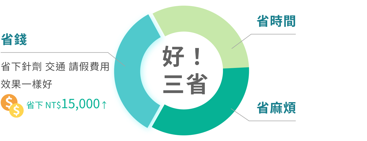 省錢